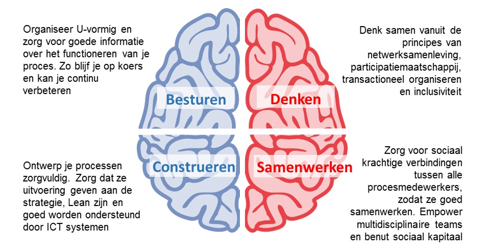 Wat is de betekenis van Horizontaal Ensie
